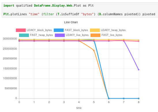 A recreation of the eventlog2html plot but with two runs