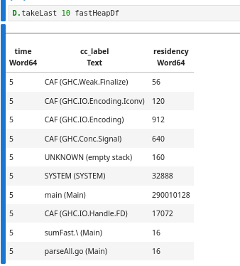 Sampling the heap dataframe