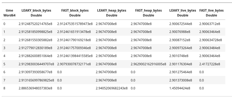 A sample of the joined heap bytes