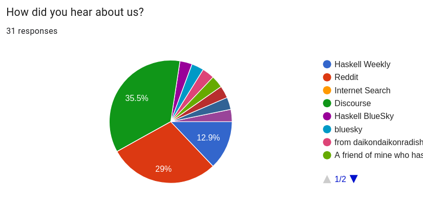 How did you hear about us